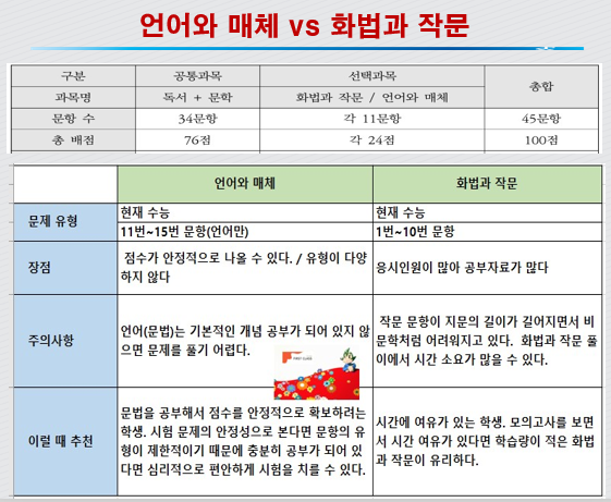 언어와 미디어 vs 말하기와 쓰기 어느 쪽을 선택해야 할까요? 2