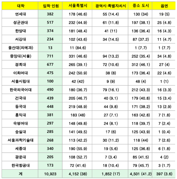 기사회생, 점입가경 2022 논술전형 기사회생, 점입가경 2022 논술전형