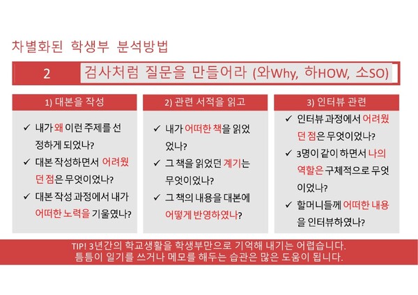 자소서 작성법 : Star보다 포괄적인 와하소