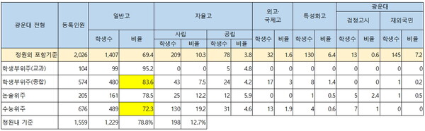 광운대 교과전형 등급이 좋은 이유는 < 장문성의 입시팩토리 < 괜찮은 입시 < 기사본문 - 괜찮은 뉴스