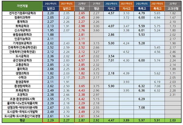 서울시립대 2020학년도 입시 서울시립대 2020학년도 입시