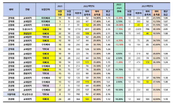 자료: 장문성의 입시팩토리