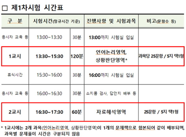 국가직 vs 지방직 7급 -응시연령 하향에 대해서 < 세상 읽기 < 기사본문 - 괜찮은 뉴스 국가직 Vs 지방직 7급 -응시연령 하향에 대해서 < 세상 읽기 < 기사본문 - 괜찮은 뉴스