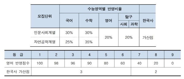 명지대 입시결과부터 회생절차 과정 < 장문성의 입시팩토리 < 괜찮은 입시 < 기사본문 - 괜찮은 뉴스