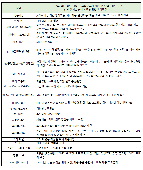 경희대 5개 학과 신 증설 계획신청 < 조창훈의 퍼스트클래스 < 괜찮은 입시 < 기사본문 - 괜찮은 뉴스 경희대 5개 학과 신 증설 계획신청 < 조창훈의 퍼스트클래스 < 괜찮은 입시 < 기사본문 - 괜찮은 뉴스