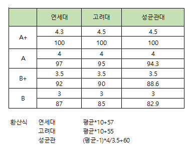대학교 학점 확인방법 디시: 2025년, 당신이 꼭 알아야 할 5가지 핵심 정보와 모르면 손해 볼 비밀 팁