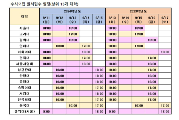 수시원서접수 내일 11일부터 시작
