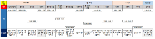 2023 논술 실질경쟁률 중상위권 4개 대학 2023 논술 실질경쟁률 중상위권 4개 대학