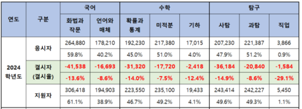 본구조 이미지