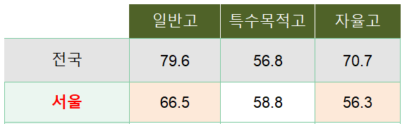 본구조 이미지