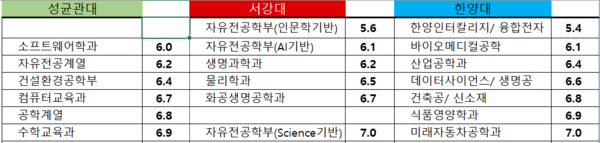 2만등 모두 2등급의 의미는 건국대