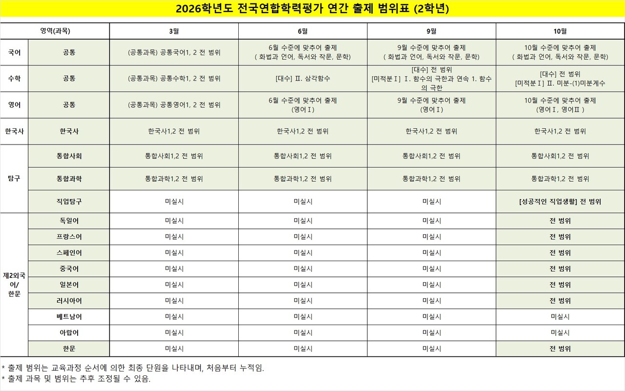 2026년 시행(2027학년도) 전국연합학력평가 일정과 범위