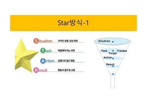 자소서 작성법 : Star보다 포괄적인 와하소