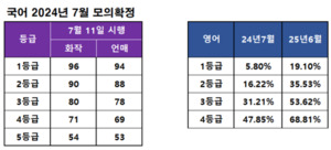 출제범위 요약