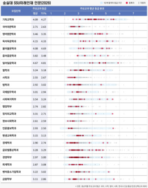 2026 입시결과 산포도