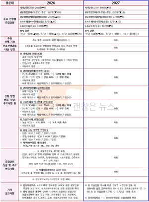 광운대 수시요강 확정. 2027 VS 2026. 무엇이 바뀌었나.
