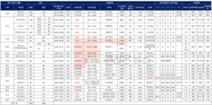 2027학년도 전국 과학고 전형분석 작은 변화에서 흐름을 읽어볼까요?