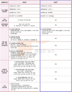 상명대 수시요강 확정. 2027 VS 2026. 무엇이 바뀌었나.