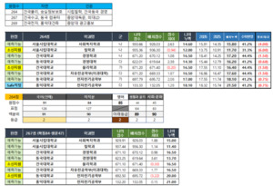 6월모의고사 260점대 모두 2등급 지원권