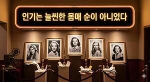 [신진상의 할리우드 딥다이브 4]클래식 할리우드로 읽는 학생부 유형론