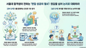 서울대가 묻는 단 하나의 질문 : 당신은 학문에 얼마나 진심입니까?
