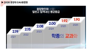 2027학년도 수시 지원 전 꼭 살펴봐야하는 학생부 종합전형 산포도 40개 대학