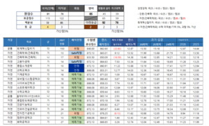 9월 모의고사의 활용