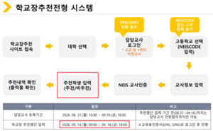 원서접수와 다른 추천서 입력