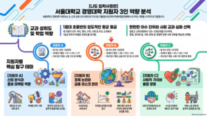 서울대 경영대 세특 화려하지 않고 문제의식이 넘쳤다