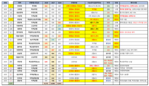 2028 교과전형 어떤 기준으로 지원하는 가