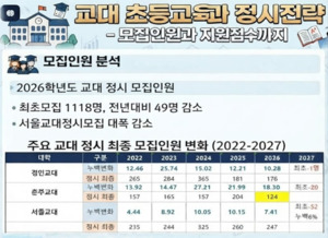 2027 정시 교대는 ?