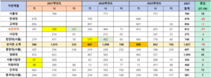 정시 군이동 입학처의 도전(한양대 사례 분석)